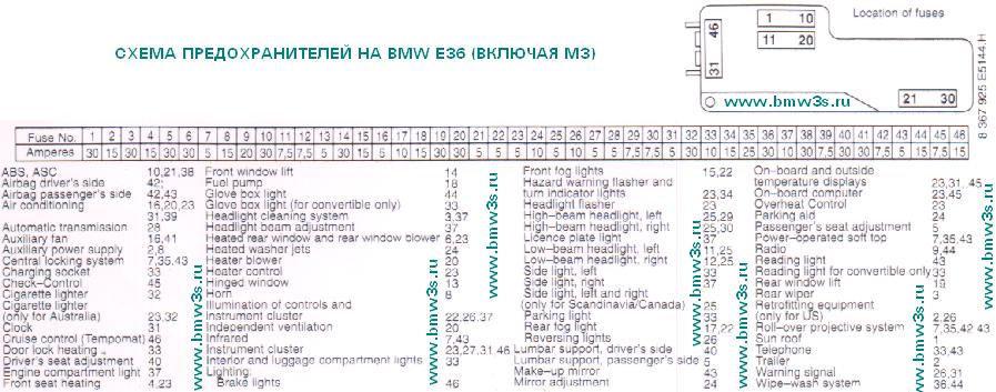 предохранители bmw e66