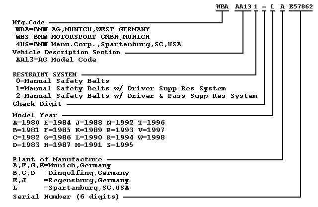 vw engine serial number lookup